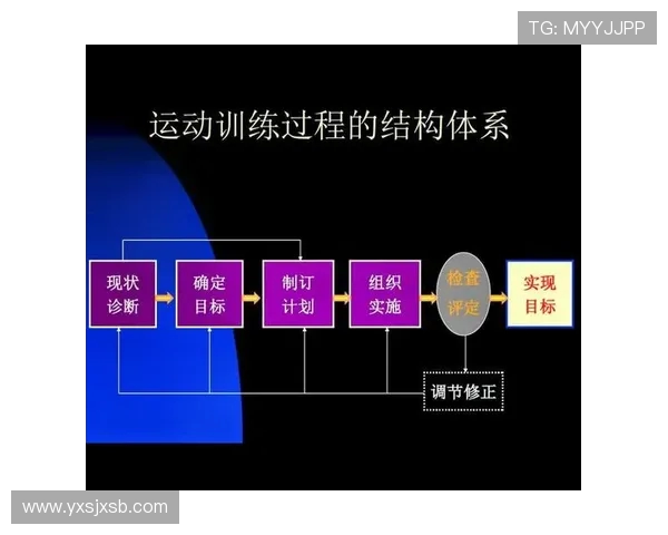 全面提升体能与心理素质的科学训练方法探索与实践分析