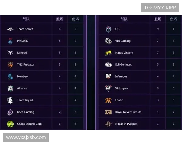 DOTA2实力排行榜更新RNG战队荣登第三名引发热议