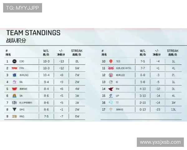 TES战队以83分稳居精英赛积分榜首位，争夺冠军形势明朗