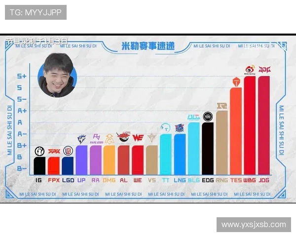 英雄联盟最新力量排行榜揭晓IG战队荣登第六名引发热议