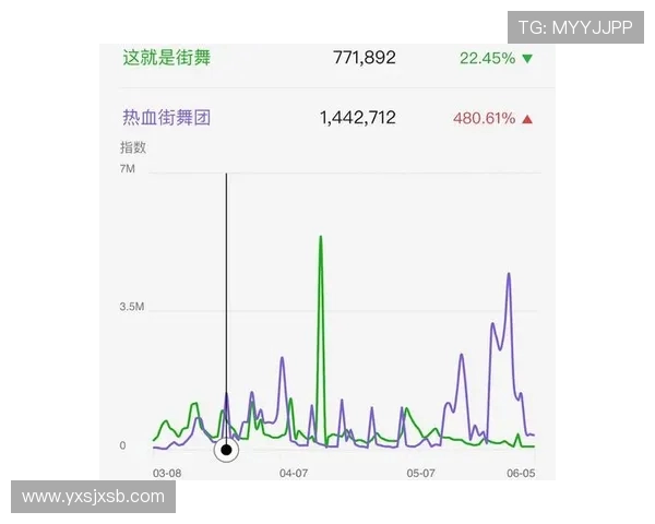重庆街舞队与成都街舞队赛后复盘分析团队配合与表现亮点